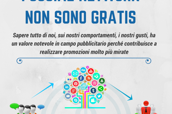 Social network marketing