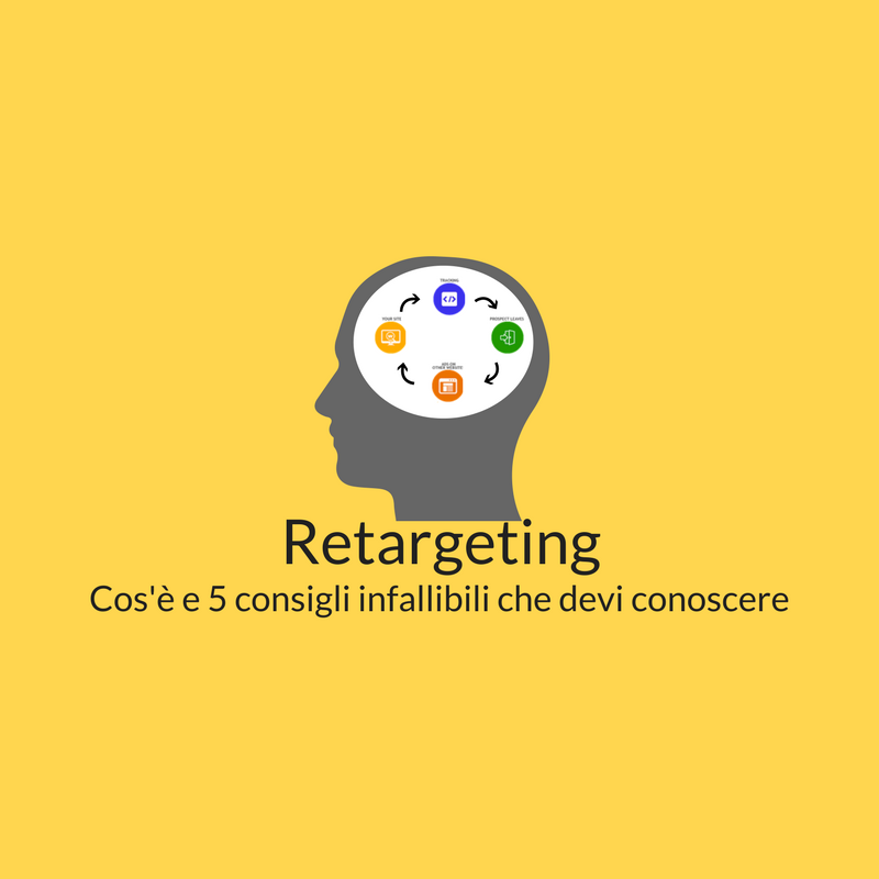 retargeting