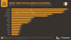 Report digital 2020